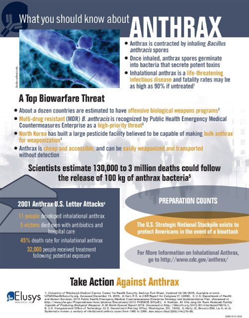 Anthrax Disease Cell